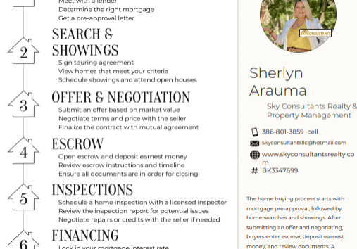 Sky Consultants Realty & Property Management LLC
